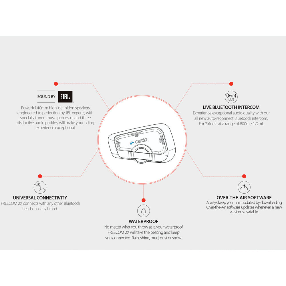 CARDO FREECOM 2X DUO